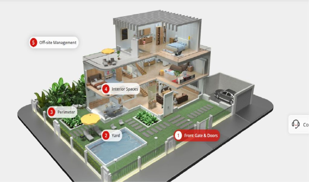 How to improve residential security management with help of advanced ...
